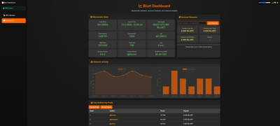 Blurt RPC + Analytics Dashboard — Witness Update