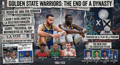 🏀 The End of an Era: The Golden State Warriors and the Twilight of a Dynasty [ENG/ESP]
