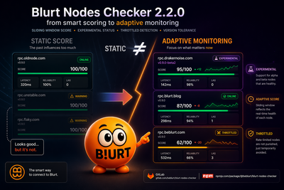 Blurt Nodes Checker 2.2.0: from smart scoring to adaptive monitoring