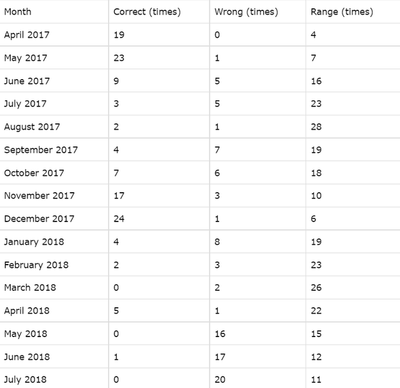 Crypto Contest January 21: Status Report XCVII