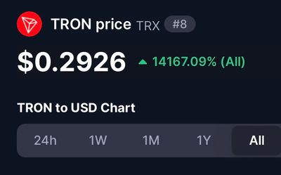 TRON (TRX) is looking very Strong . Up 14,000 % since 2020