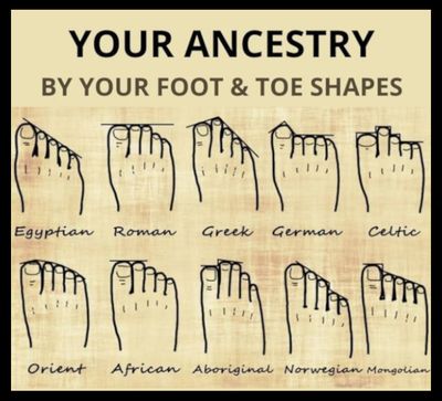 Know Your Ancestry by Your Foot Shape!
