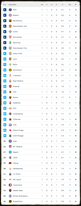 Champions League 1° giornata 2026 Foto 5.png